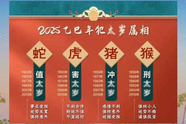 1963年的虎：命运与性格的深度解析