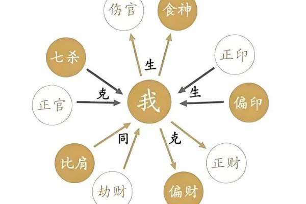 壬午年生杨柳木命忌用分析与生活建议