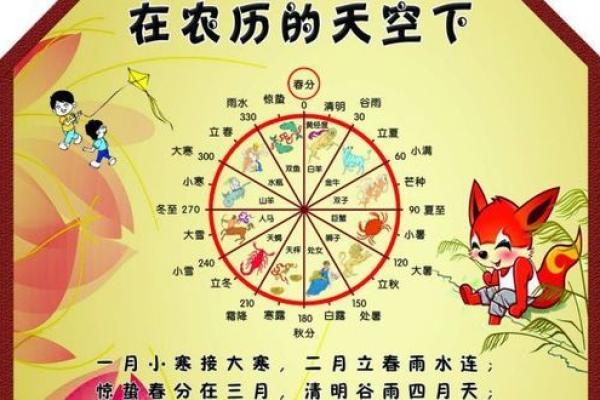 农历冬月十五的命理解析与人生启示