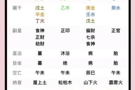 揭秘夫妻命理不合的真相与调和之道