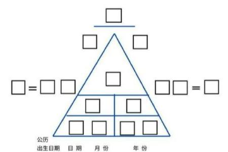 探寻命理的奥秘：了解你的生命蓝图与性格密码