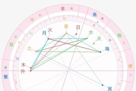 南方发展机会大，什么命格的人最适合？解析命理与职业发展