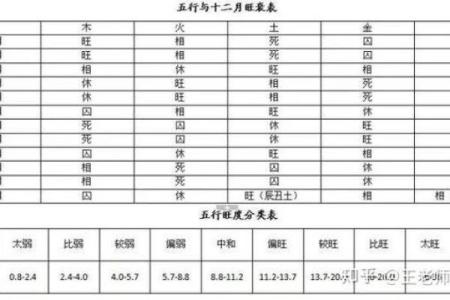 命八宫的奥秘：解读命理中的命宫与运势关系