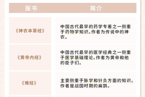 天医命与地医命的区别探秘：古代智慧的传承与诠释