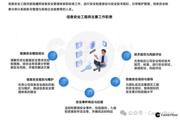 太阳坐命者的职业发展：适合哪些行业与岗位？