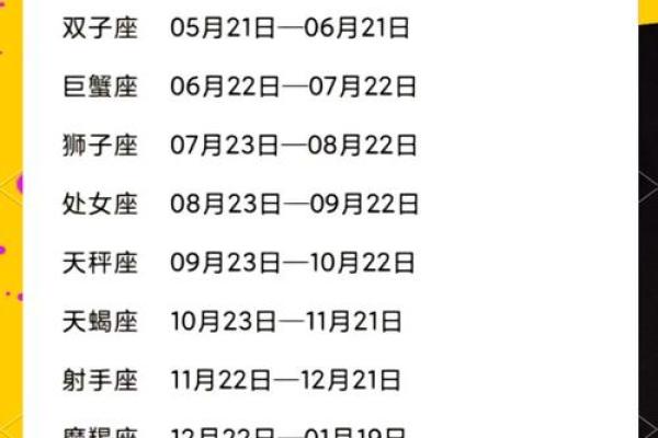 4月出生的人：星座、命运与性格的深度解析