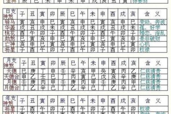 解密八字：男命与女命的奥秘与区别分析