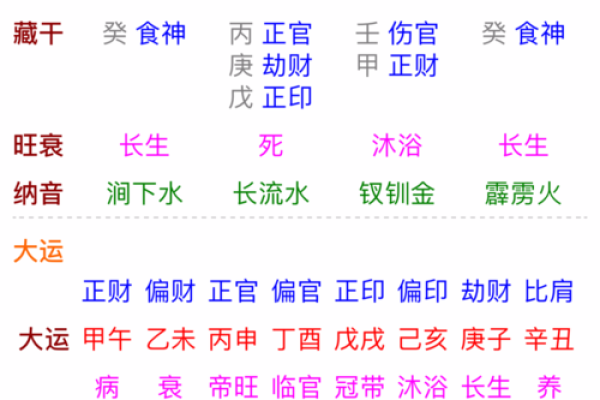 探索癸巳命格：情感丰富、智慧独特的人生轨迹