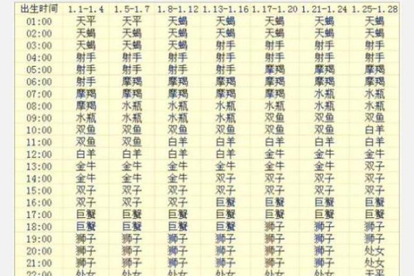 19878年八月十一日出生的人命运解析