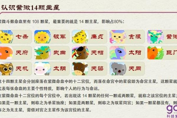 紫微命盘中的煞气解析：探寻命理中的阴影与应对之道