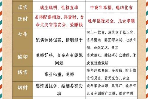 立业之命：揭示人生成功的奥秘与启示