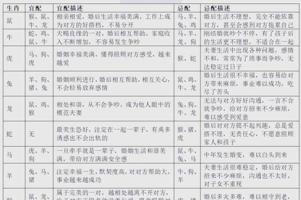 偏财格男命与女命的最佳搭配解析：和谐幸福的婚配之道