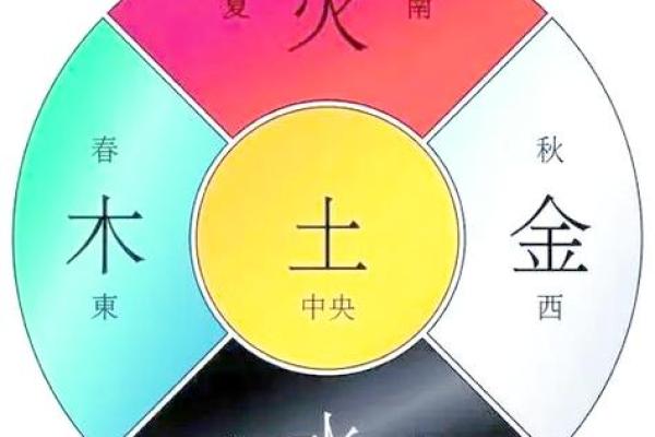 火命缺水，数字与调和的神秘相遇