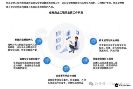 太阳坐命者的职业发展：适合哪些行业与岗位？
