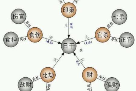 1973年命理分析：五行之和，运势与喜用神探秘