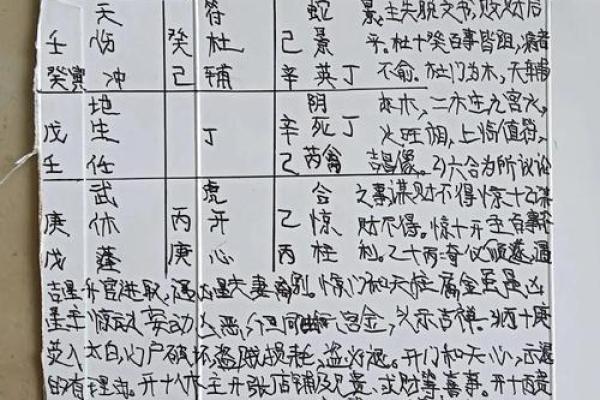 未婚算卦：揭示命运的奥秘与深层含义