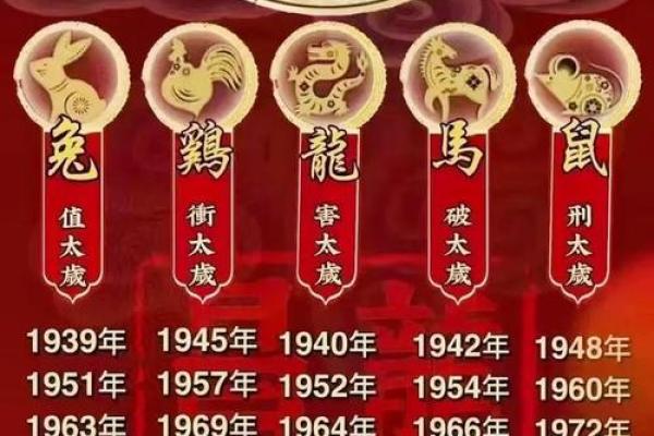 鼠年命理解析：神秘的庚子年与鼠的智慧