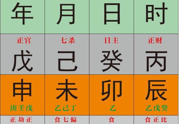揭示伤财流年：命格与财富的微妙关系