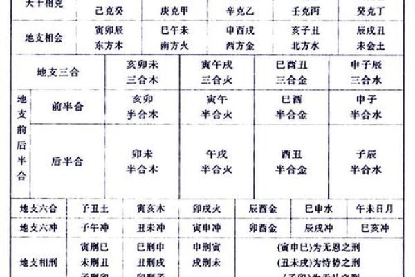 探讨夫妻命理：如何通过命理学理解夫妻间的命运关系