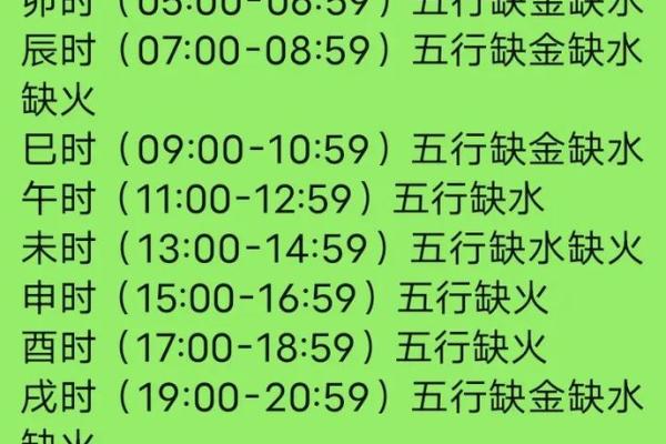 探秘2004年出生者的五行命理，解读命运之钥