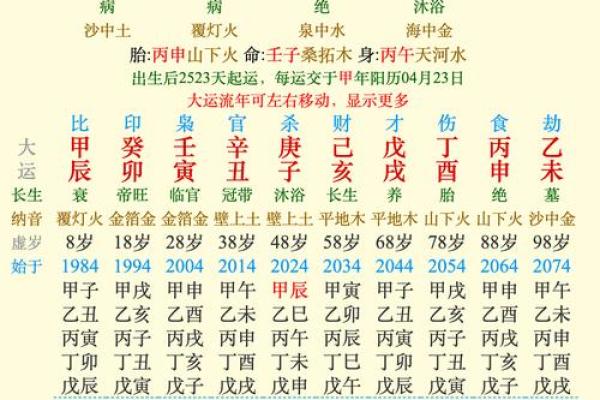 甲戌命格解读：探寻命运背后的智慧与勇气