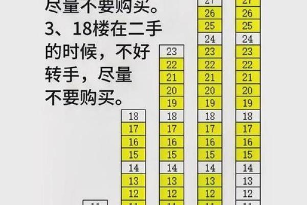楼层与命理：你的居住环境如何影响运势？
