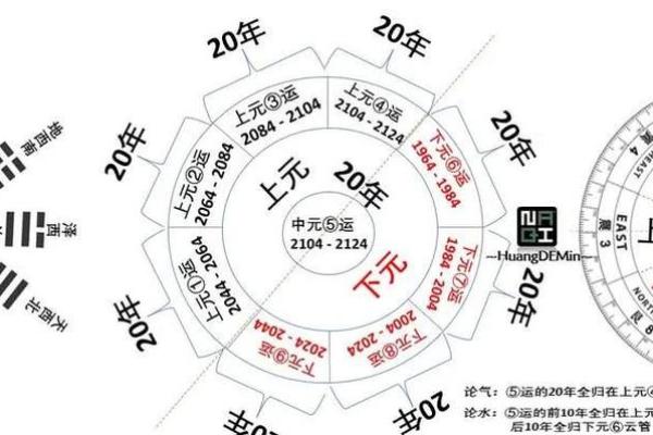 命里无时，解读生肖与运势的奥秘