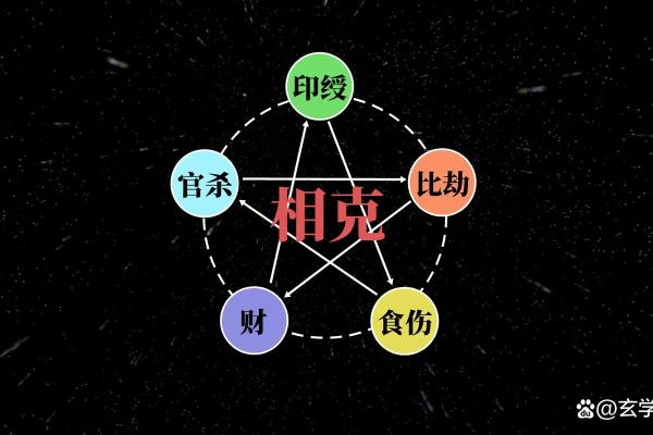探秘1973年五行命理：你属于哪个命？揭开命运的奥秘！