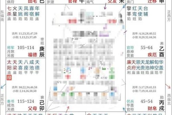探秘紫微斗数：如何识别普通人的命运轨迹