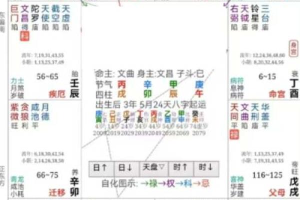 探秘紫微斗数：如何识别普通人的命运轨迹