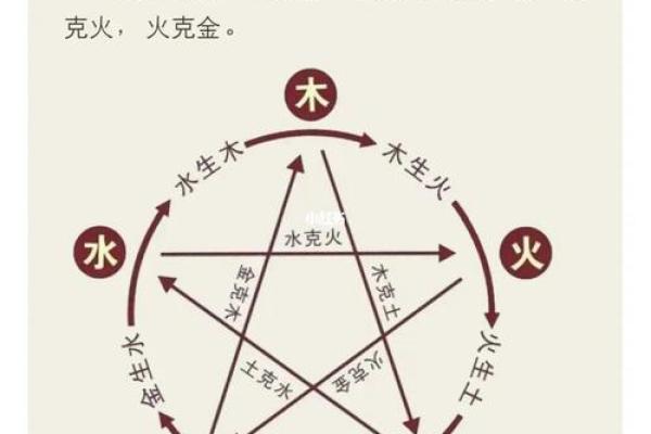 命理相克的表现与解析：从五行看你的命运轨迹