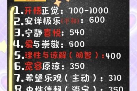 壬寅虎年命格分析：揭示你人生的独特能量与潜力