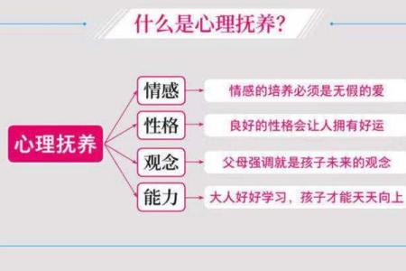 探索2001年正月30日出生的命运与性格特征