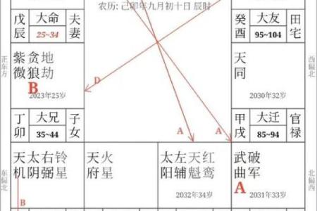 天煞孤星命格解析：解析孤独者的内心世界与命运转折