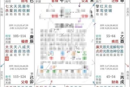 探秘紫微斗数：如何识别普通人的命运轨迹