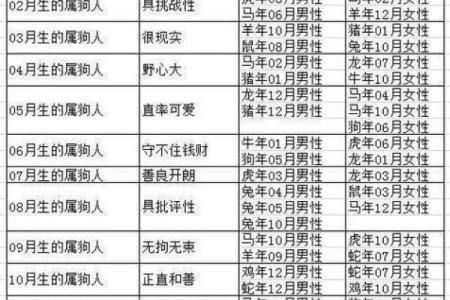 1946年属狗的命运与性格解密！