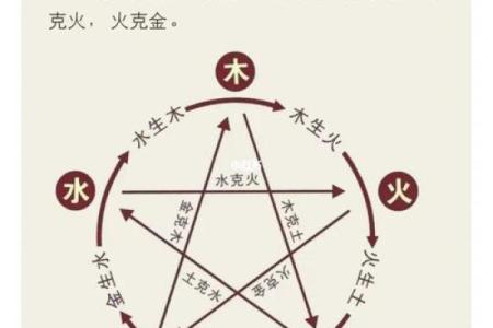 命理相克的表现与解析：从五行看你的命运轨迹