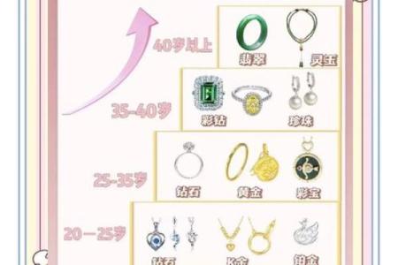 探寻城墙土命的首饰魅力：如何选择合适的饰品提升气场？