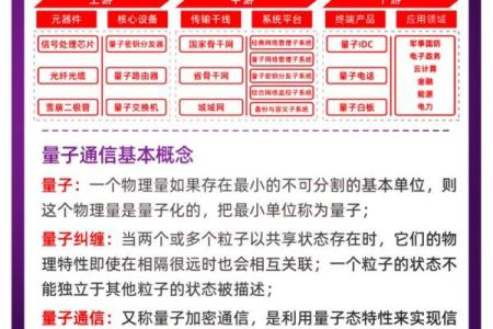 探索毫米波技术的未来：无穷可能的通信与应用