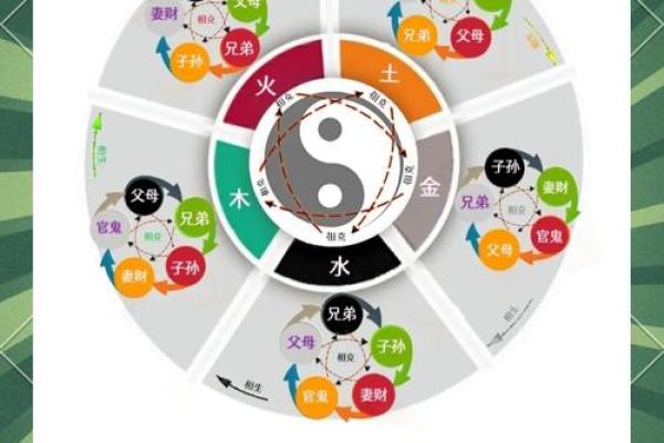 火龙命人究竟与哪些命相克？探寻水与火的对抗关系！