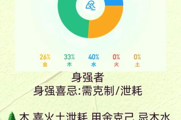 揭示命格属性的奥秘：如何运用命理改善生活质量