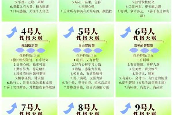 了解生日尾数21的命运：揭开神秘的生命密码