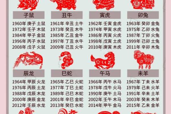 根据农历出生日诞命理，探寻生命密码与性格特质！