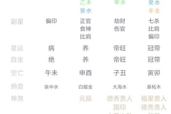 己卯月丁巳日的命理解读：探秘个性与运势的奥秘