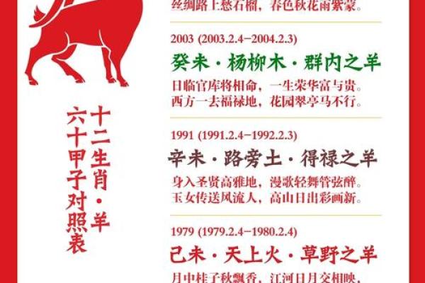 天生穷命的生肖：命运与生肖的奇妙纠缠
