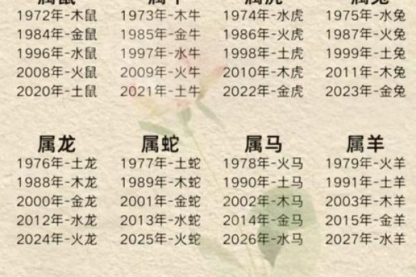 解读领异命：探索与生肖宇宙的奇妙关系