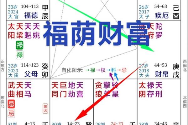 探究五两三钱的命理解析：你的骨重与命运之间的微妙关系