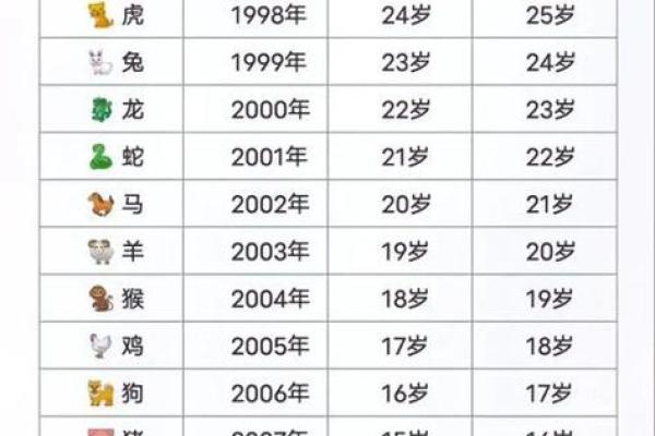 水多命的生肖解析：如何掌握运势与命理的奥秘