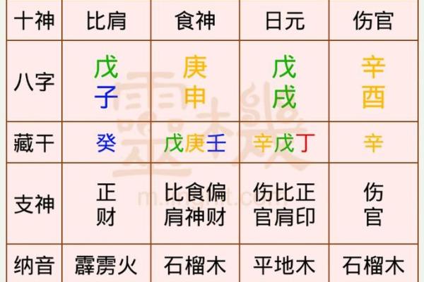 2000年酉时出生的你，命运如何影响人生轨迹？