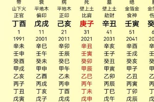 算命人最忌讳的命格：如何识别与避免不利命格的影响